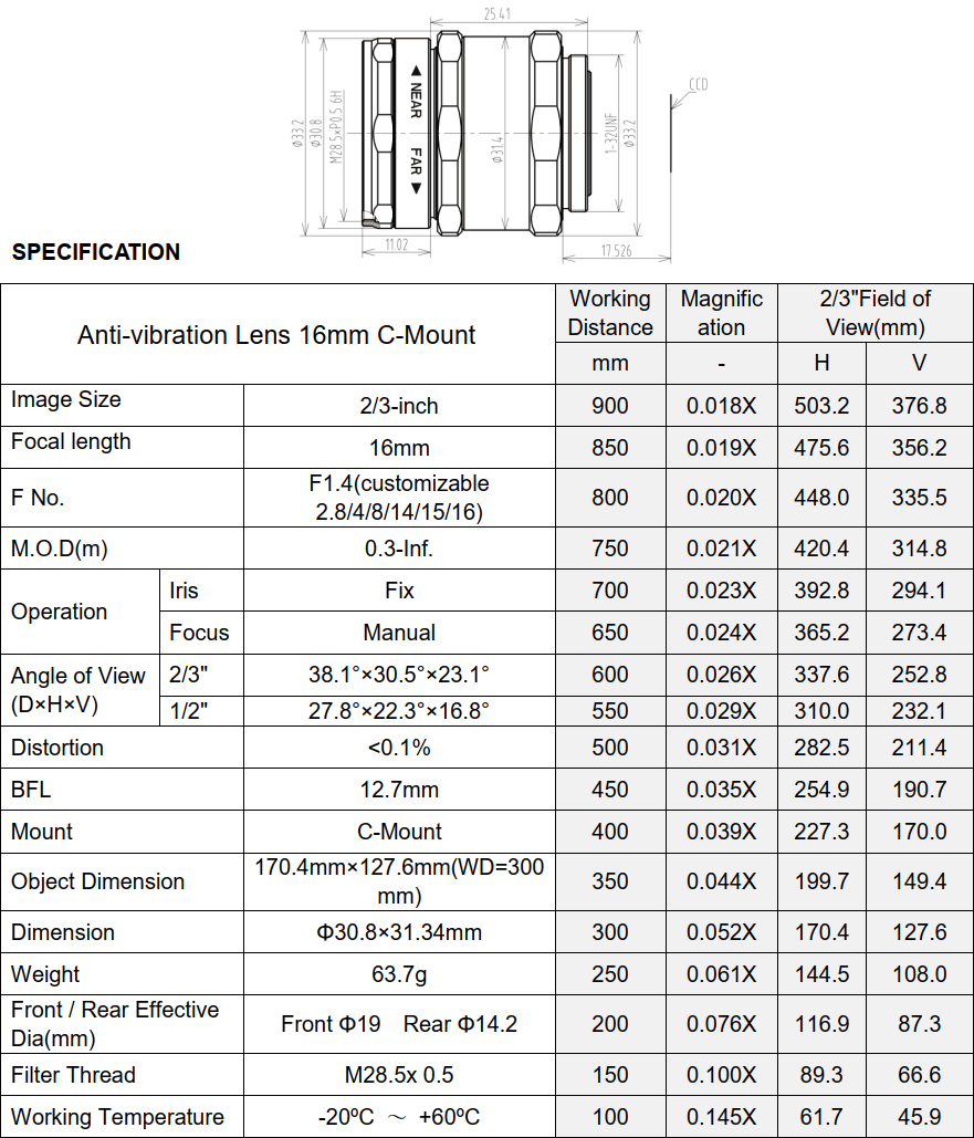 Объектив для работы только на конечном расстоянии